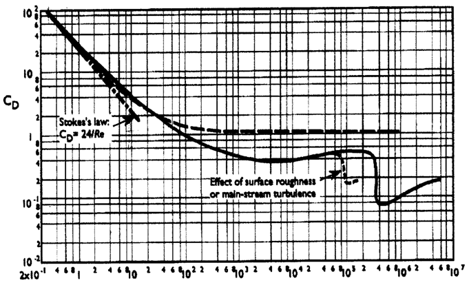 flows-around-a-sphere